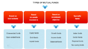 Different Types of Mutual Funds to Invest into