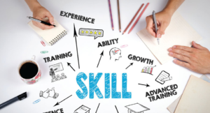 Know the importance of skilled manpower in today's business