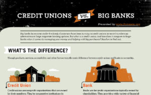 The Difference Between Credit Unions and Banks