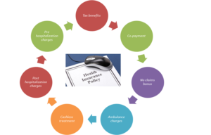 The Importance of Health Insurance