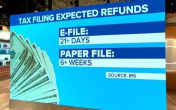2019 IRS Schedule 1 Tax Refund Schedule