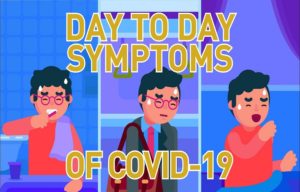 How To Get Tested If You Have COVID-19 Symptoms